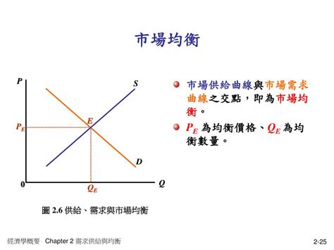 中性財|第二章 需求、供給與市場均衡